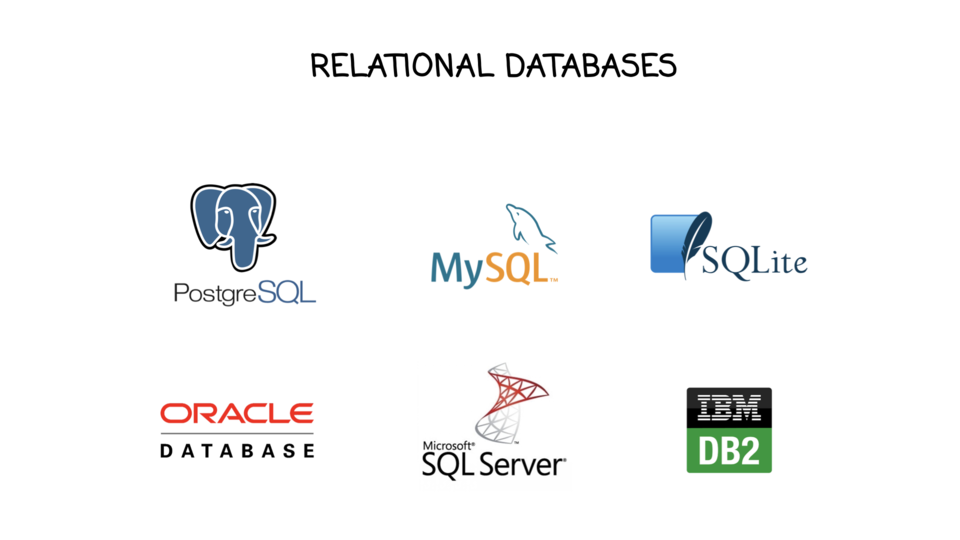 Relational databases