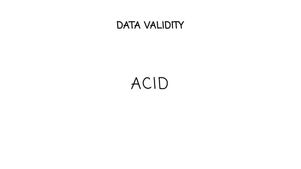 ACID in relational database