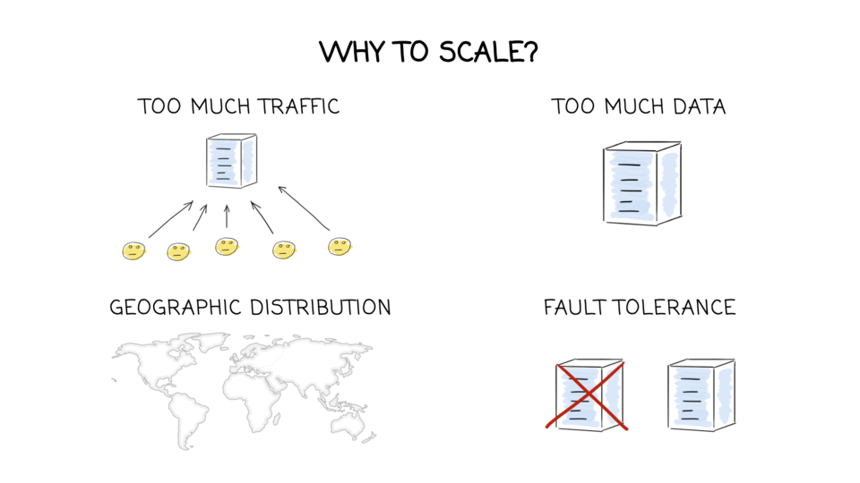 Reasons for scalability