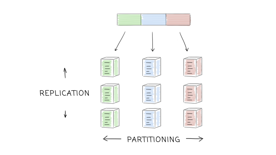 Partitioning and replication