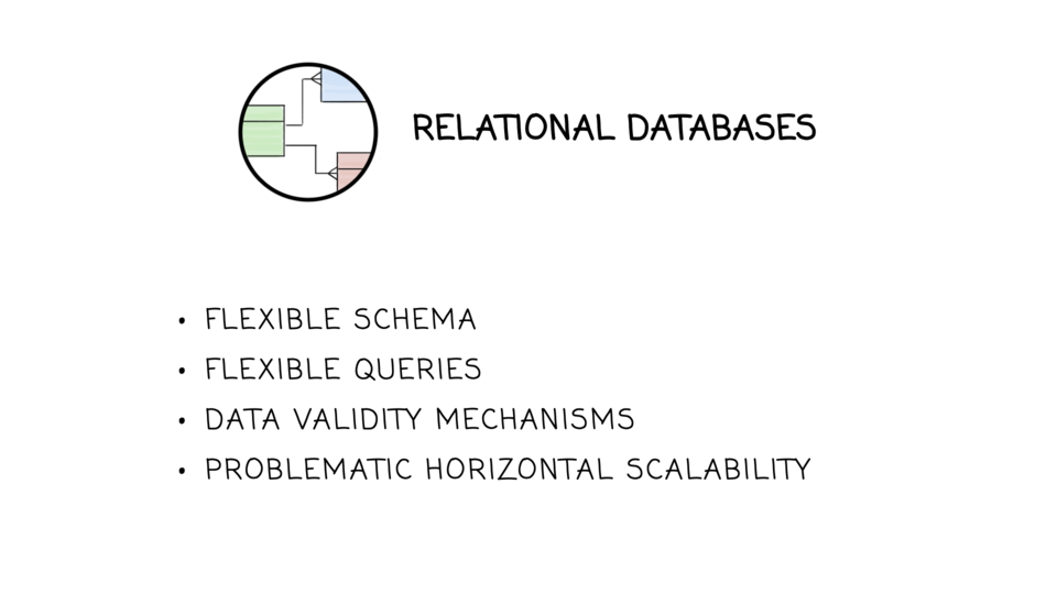 Relational databases summary