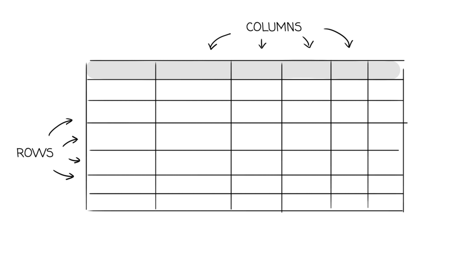 Wide-column store schema