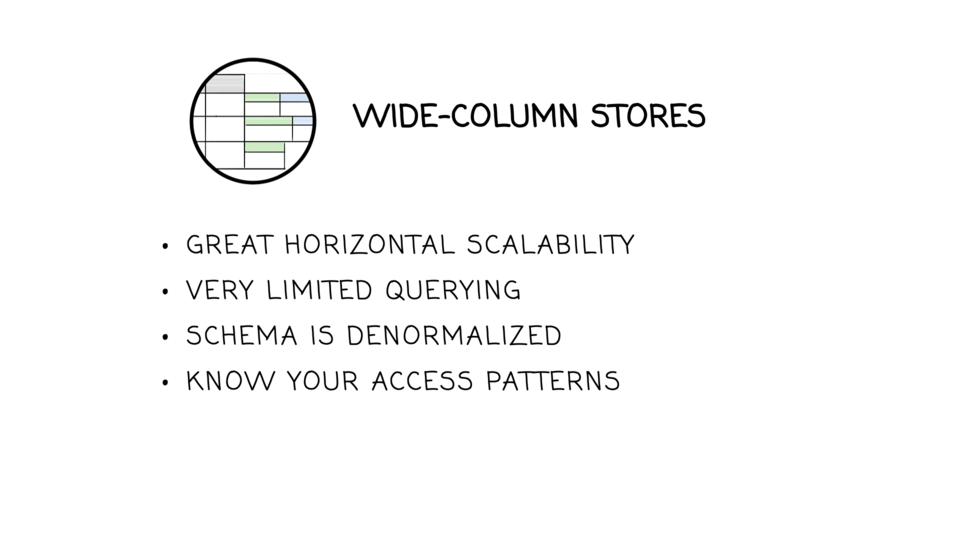 Wide-column stores summary