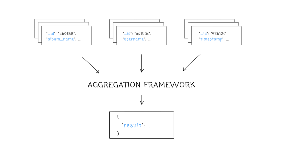 Aggregation framework