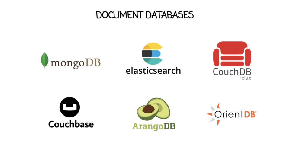Document databases