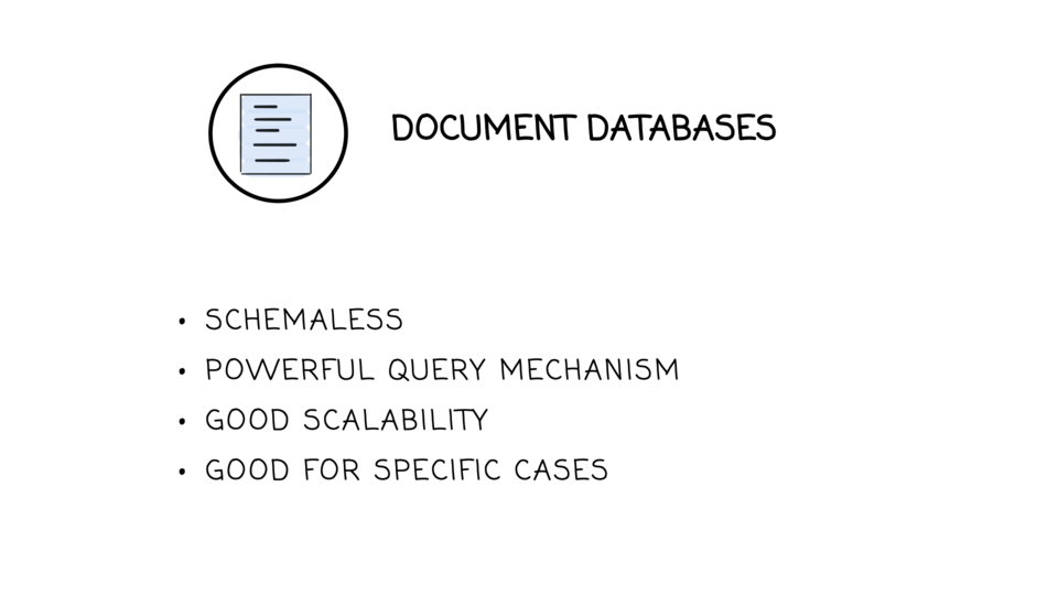 Document databases summary