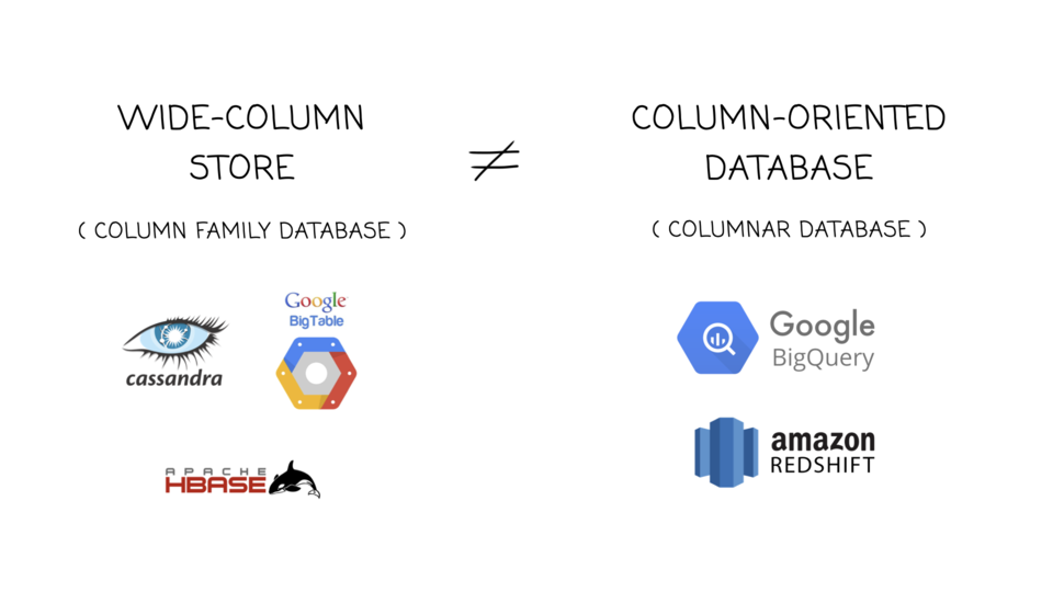 Wide-column stores vs column-oriented databases