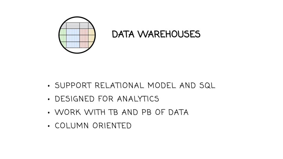 Data warehouses summary